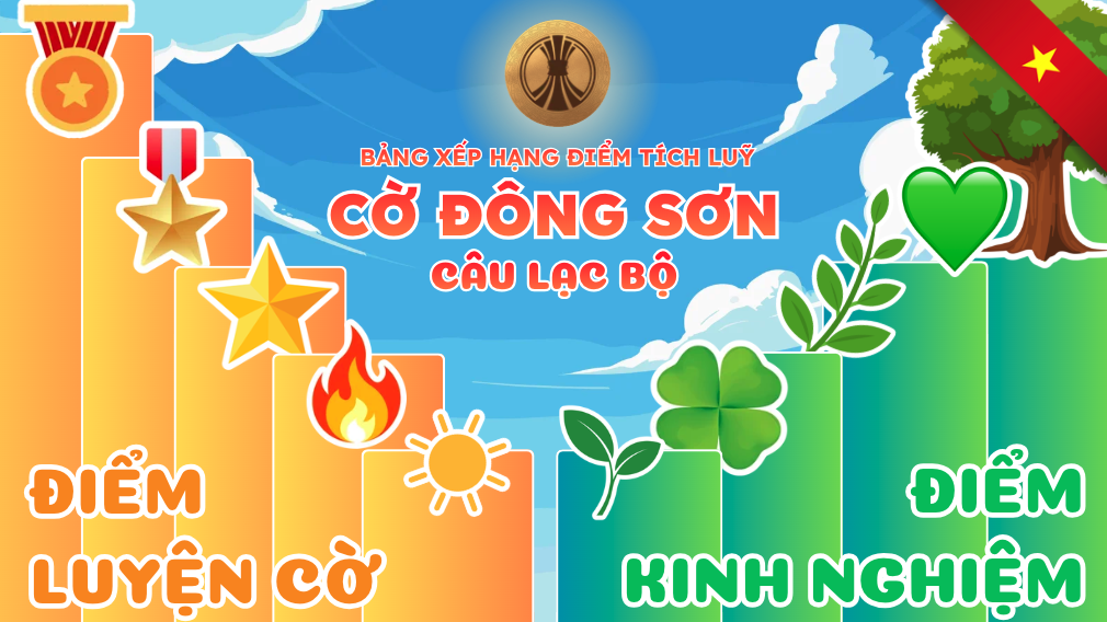 Hình ảnh hệ thống điểm rèn luyện và điểm tri thức giúp kỳ thủ thăng tiến trên bảng xếp hạng Cờ Đông Sơn.
