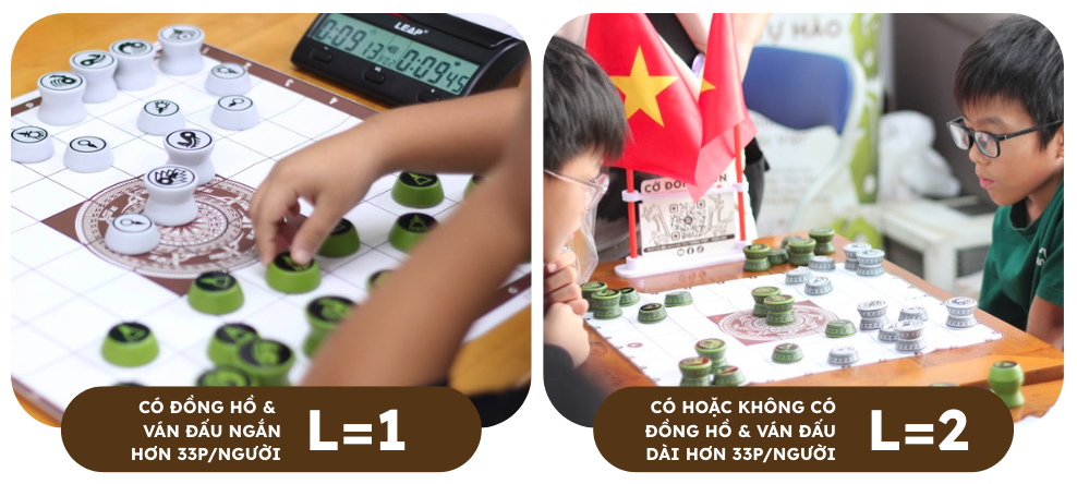 Hình ảnh phân loại hệ số thời lượng ván đấu L=1 và L=2 để tính toán điểm elo và cập nhật vị trí trên bảng xếp hạng Cờ Đông Sơn.