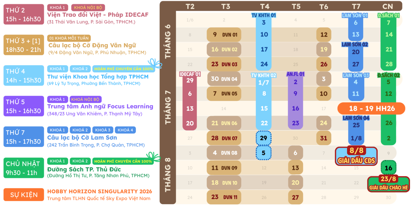 lịch trình chi tiết các khóa cờ hè Đông Sơn Tiên Phong tại nhiều cơ sở, giúp kỳ thủ dễ dàng theo dõi kế hoạch luyện tập và tích lũy elo 2026