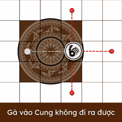 Đồ họa minh họa luật di chuyển của quân sính lễ Gà Chín Cựa (biệt danh Chincuake) trong board game Cờ Đông Sơn với quy tắc: Gà vào Cung không đi ra được.