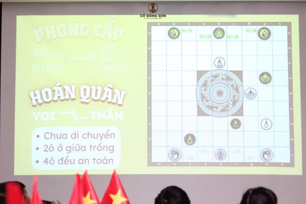 Màn hình chiếu hiển thị bài giảng lý thuyết về nước đi Phong cấp và Hoán quân trong lớp học Cờ Đông Sơn Khóa 1 Hè 2026 tại IDECAF.